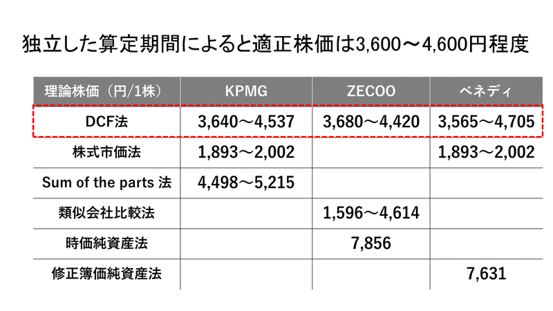 バフェットPJのネタ用