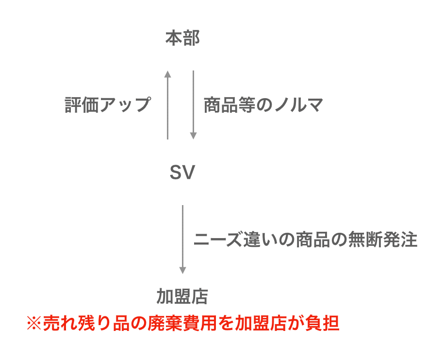 スクリーンショット 2020-01-09 13.26.18