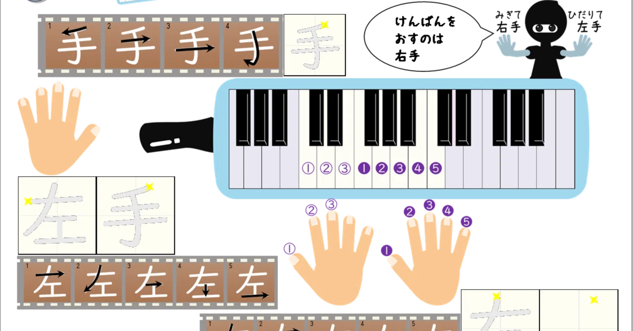 音楽5】けんばんハーモニカと指づかい｜こどものにほんご｜Ise-roku