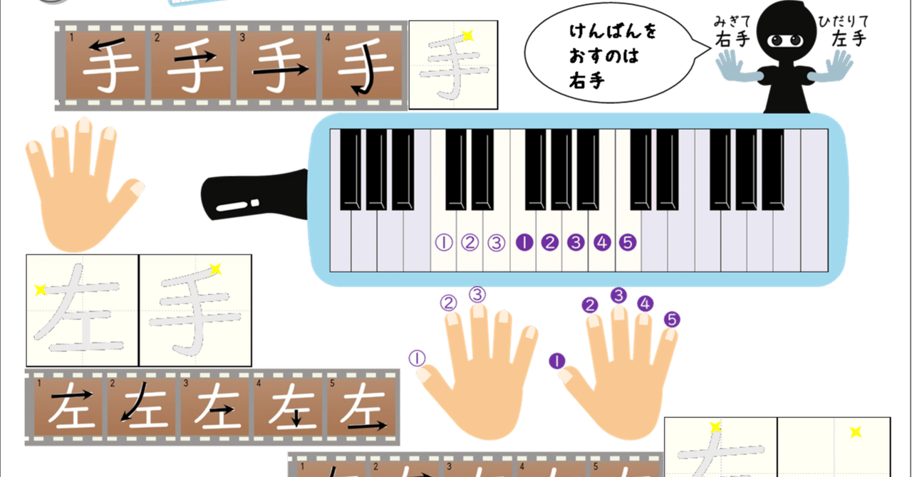 音楽5】けんばんハーモニカと指づかい｜こどものにほんご｜Ise