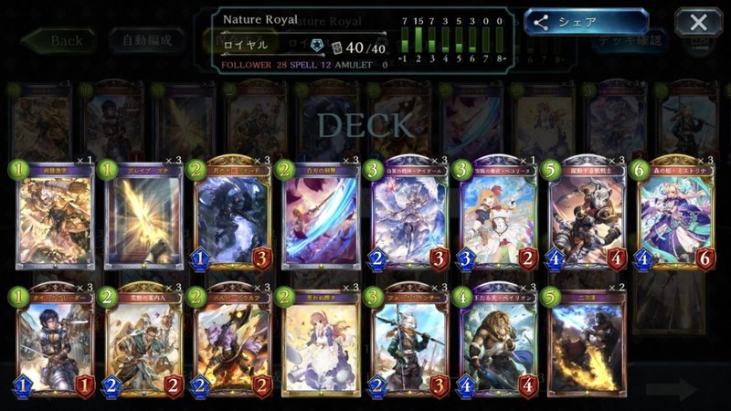 Shadowverse ロイヤルは進化と潜伏だけだと思っていませんか 実は自然ロイヤルやれるんです Ultimate Colosseum アルティメットコロシアム ふらいくん Note Shadowverse ロイヤルは進化と潜伏だけだと思っていませんか 実は自然ロイヤルやれるんです Ultimate Colosseum アルティメットコロシアム ふらいくん Note