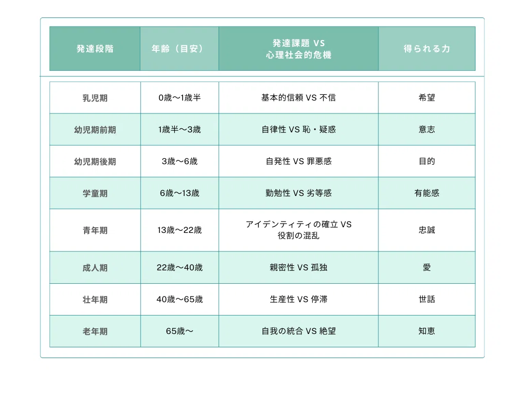 E.H.エリクソン再考ー「発達理論」を現代社会の視点で考えるー｜凪