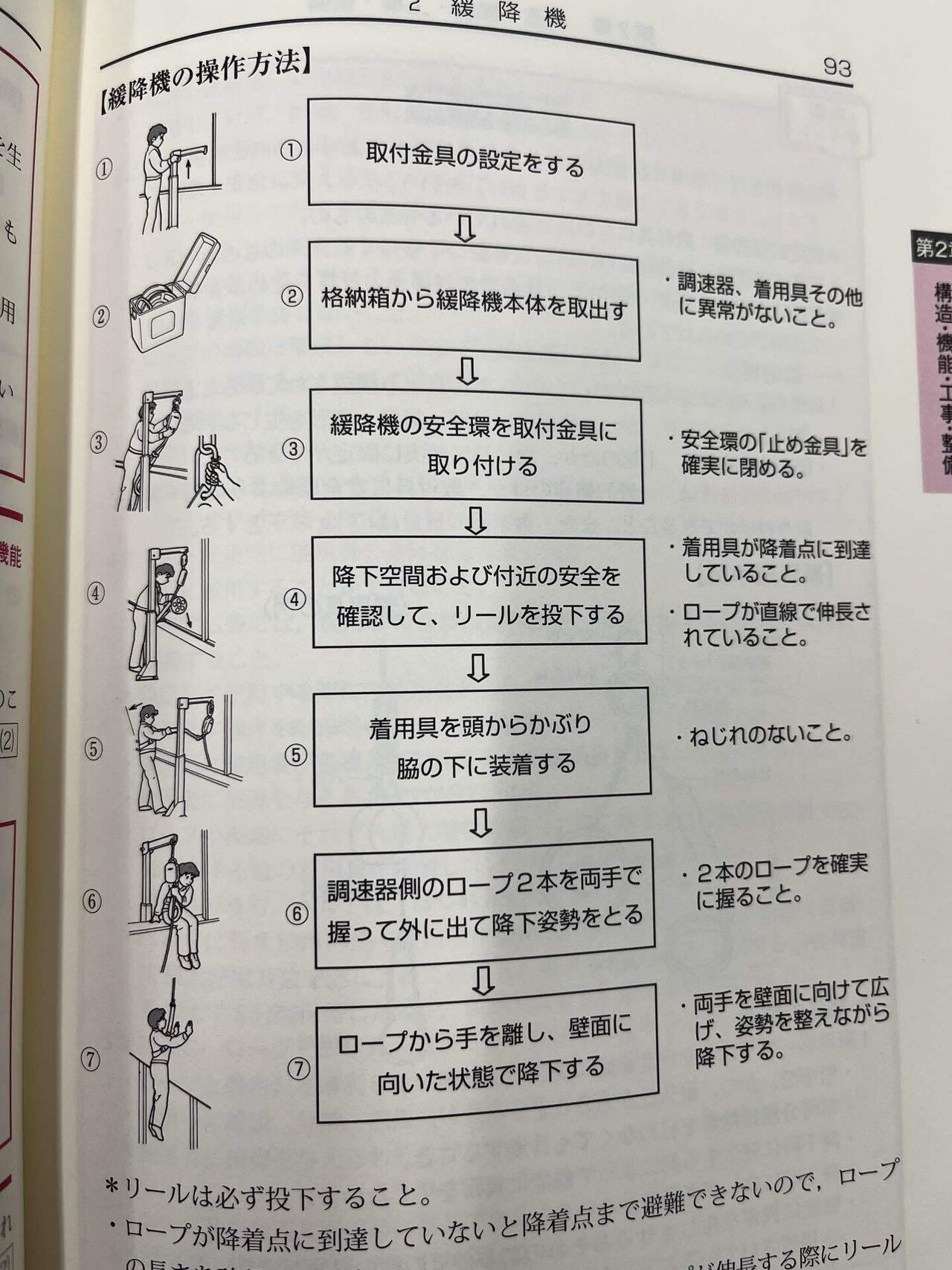 消防設備士乙種第5類｜板見しずか（KOBO Wiz）