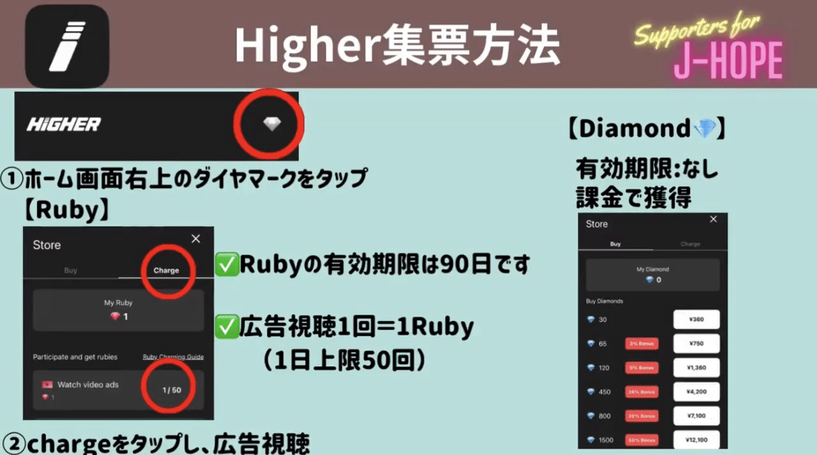 Higher|supportfor_jhope