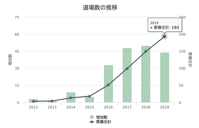 スクリーンショット 2020-01-09 17.11.19