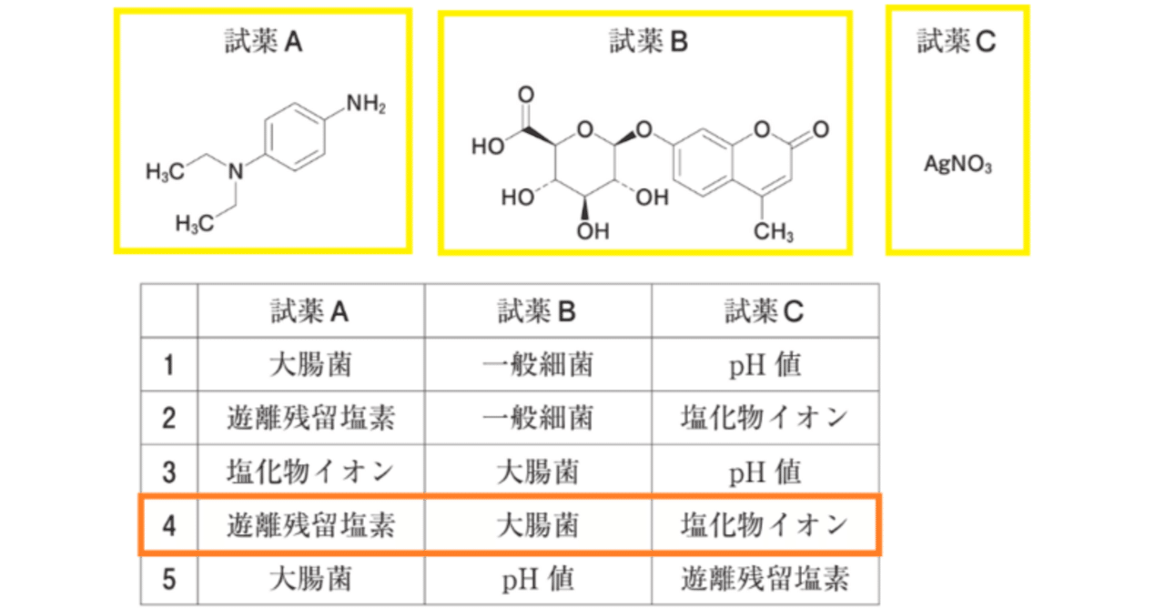 松廼屋｜論点解説 薬剤師国家試験対策ノート問 109-242-243【物理
