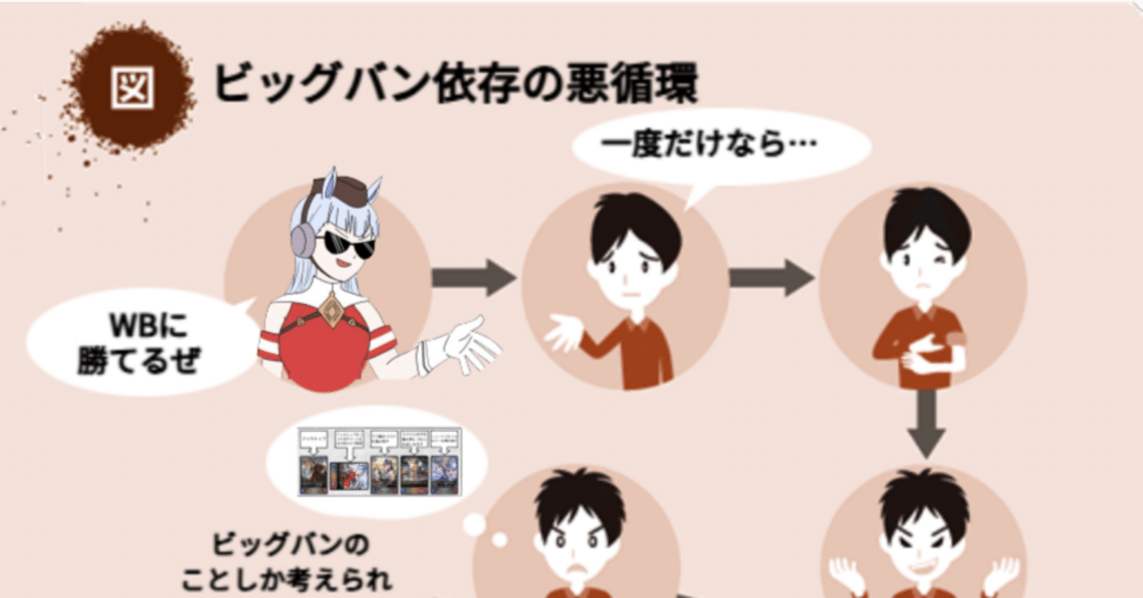 ワールドブレイクコントロールビショップ CS優勝デッキ 調整