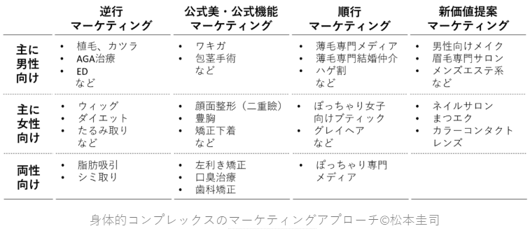 逆行マーケティング を見極める カルヴォ松本 美薄毛研究家 Note
