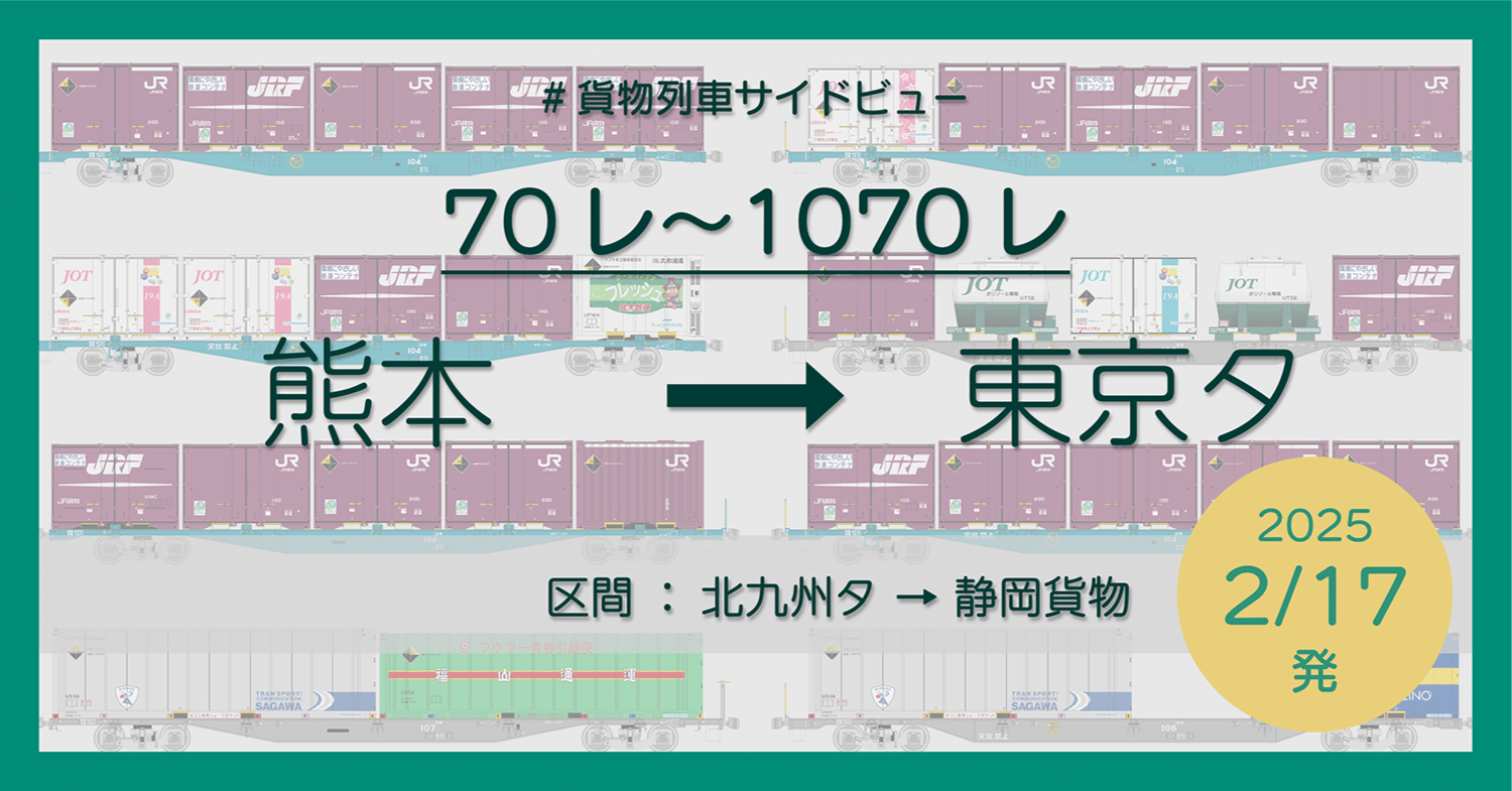ＪＲ貨物　列車組成方等、業務資料（２００８年） 70レ〜1070レ（熊本〜東京貨物ターミナル）【2025年2月17日発