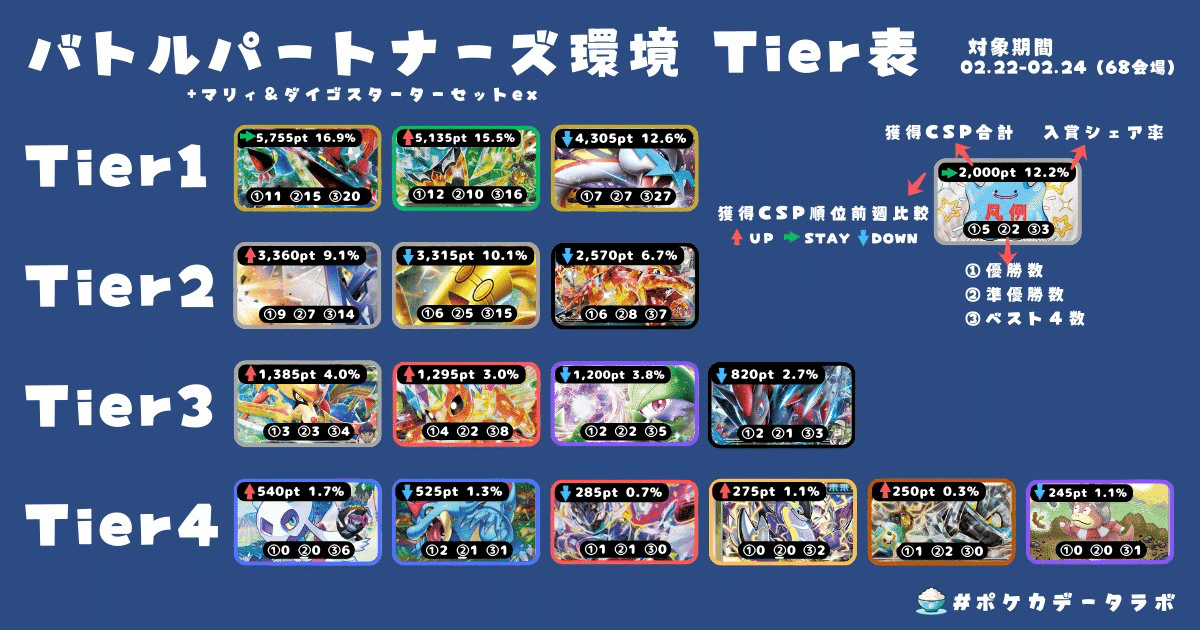 シティリーグS3優勝クエスメノコマシラ【本文無料】｜papapokeca