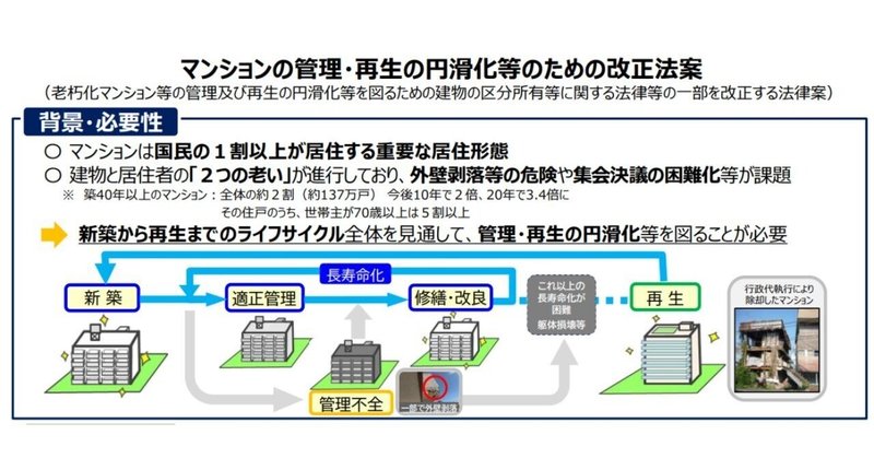完全分離型の二世帯住宅を共有で相続した場合（区分所有建物の