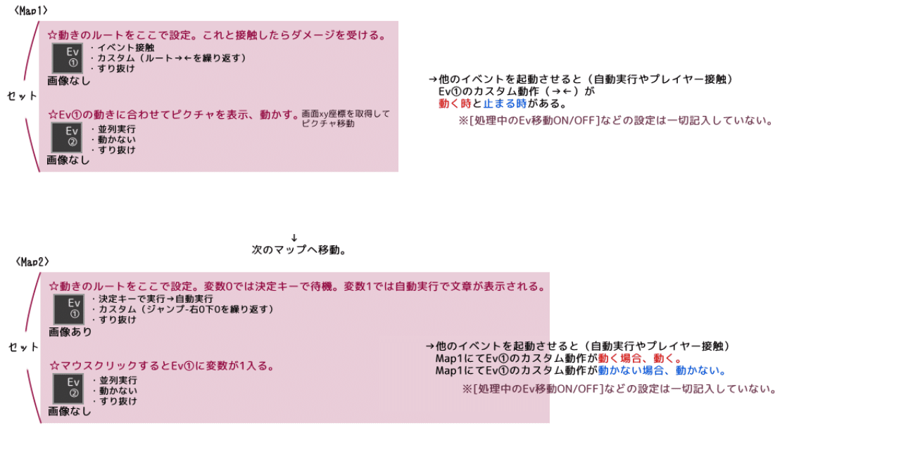 移動ルート カスタム の動作指定について ウディタ 日夜子 Note