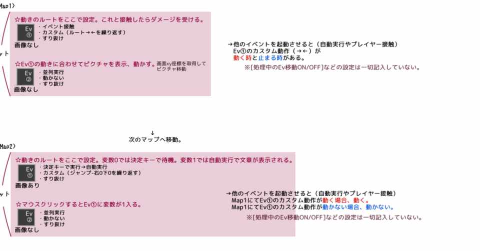 移動ルート カスタム の動作指定について ウディタ 日夜子 Note