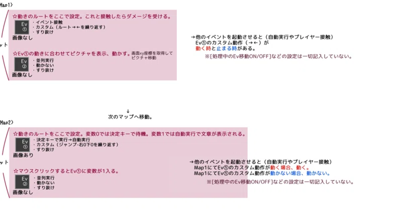 移動ルート カスタム の動作指定について ウディタ 日夜子 Note