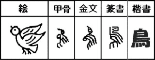漢字 成り立ち 烏 「烏」の部首は「れっか（よつてん）」になっていますが、カラスと火とは、何か関係があるのですか？｜漢字文化資料館