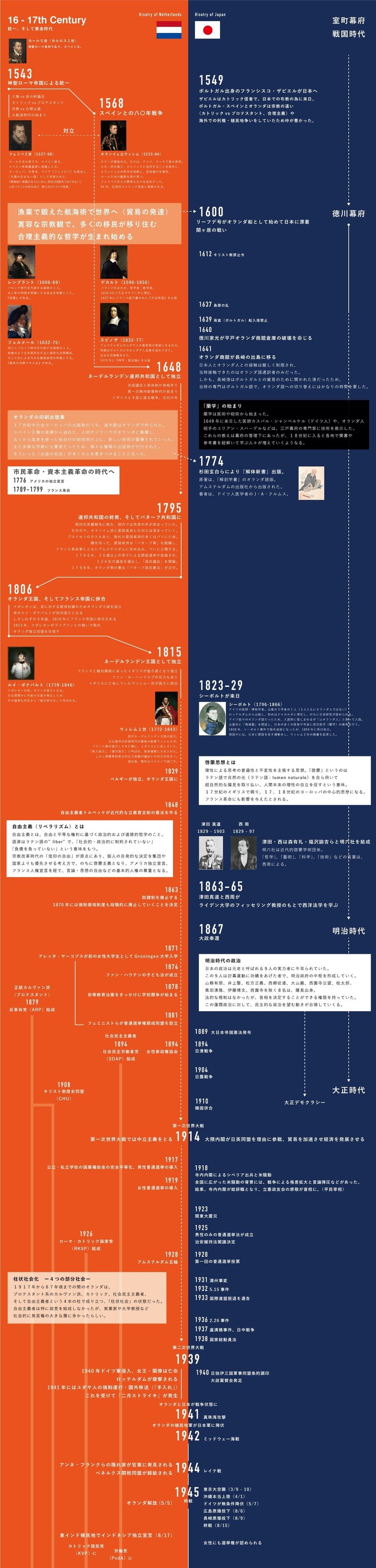 寛容と開放の国 オランダの歴史 フジムラ イッコウ Note 寛容と開放の国 オランダの歴史 フジムラ イッコウ Note