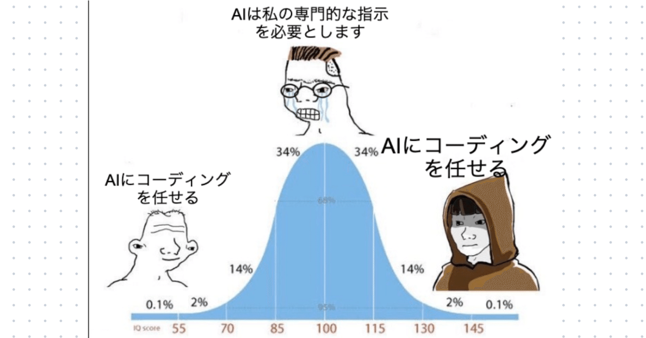 AIに全てを委ねるコーディング「vibe coding」とは？｜d