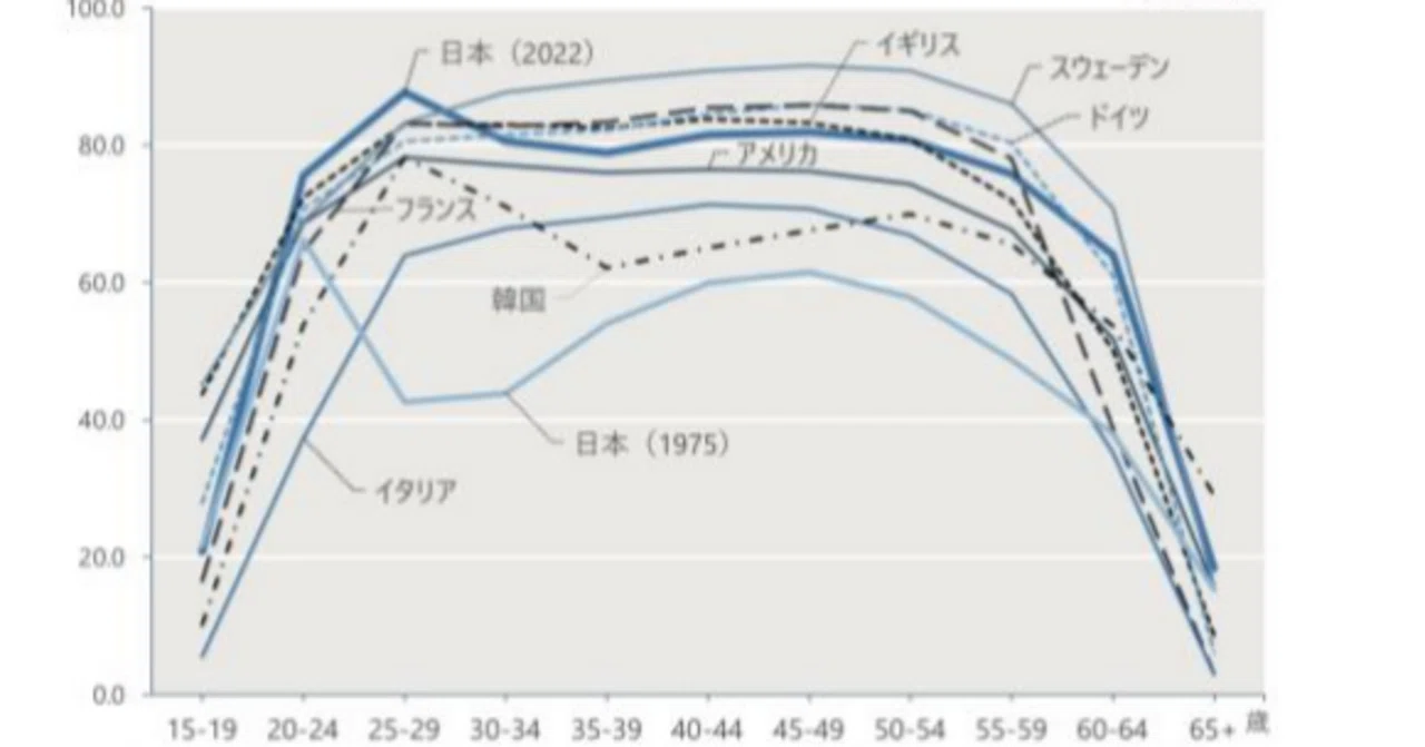 日本はジェンダー不平等？ 経済分野におけるジェンダーギャップを解説