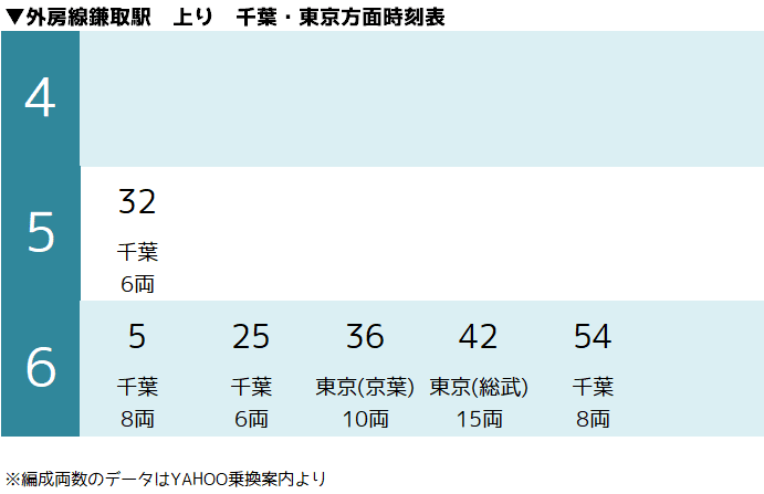 なぜ鎌取駅の一番電車は混むのか しーさいど Note なぜ鎌取駅の一番電車は混むのか しーさいど Note
