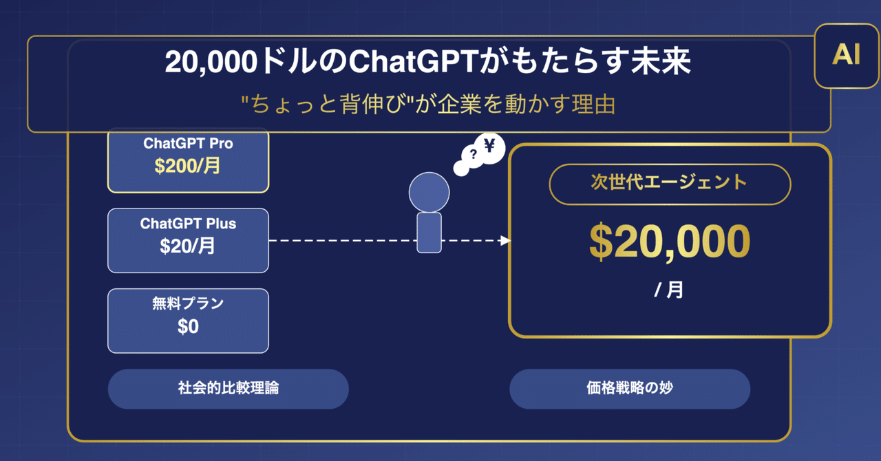 【裁断済】【3冊セット】ChatGPT仕事革命、ChatGPT入門1&2 715c08cc+wL.jpg