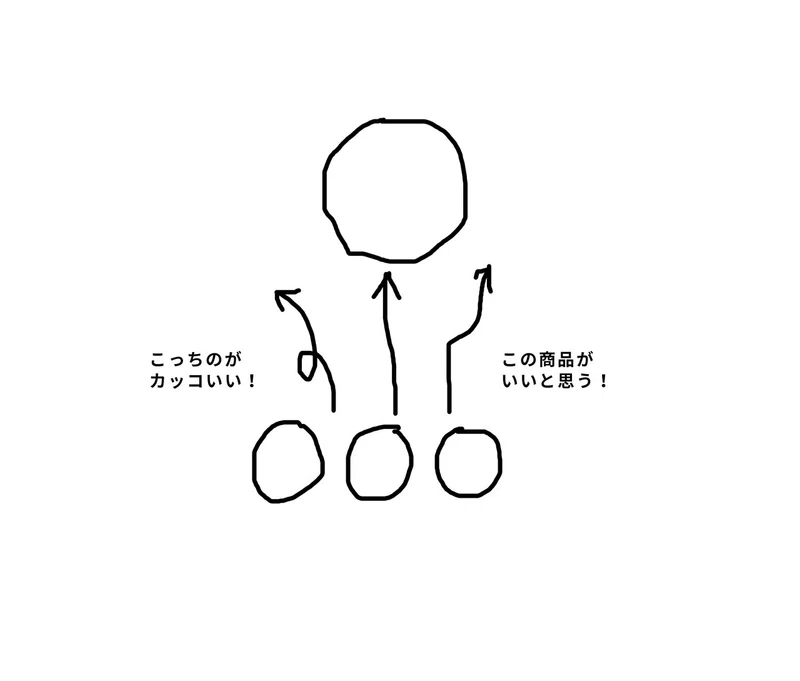 コンセプトの意義 Mochi Design もちデザイン Note