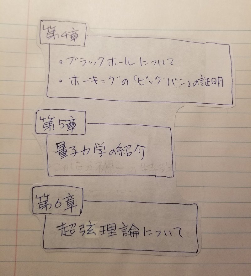 重力とは何か はじめに 2 Ma Mason Note
