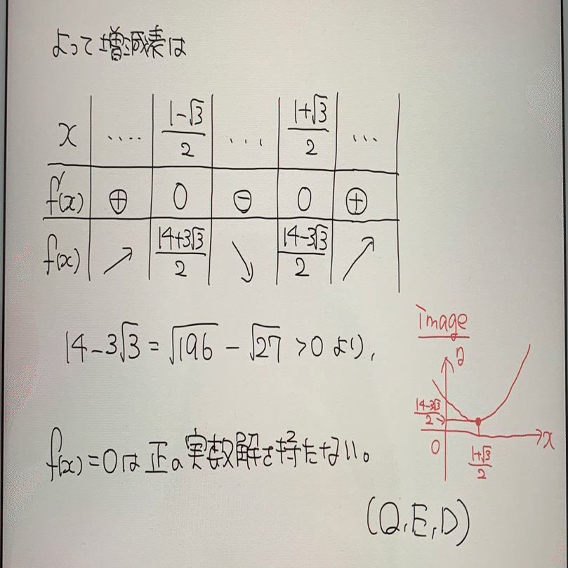 良問で学ぶ高校数学part1(3次方程式の実数解:難易度A)~2019筑波大学