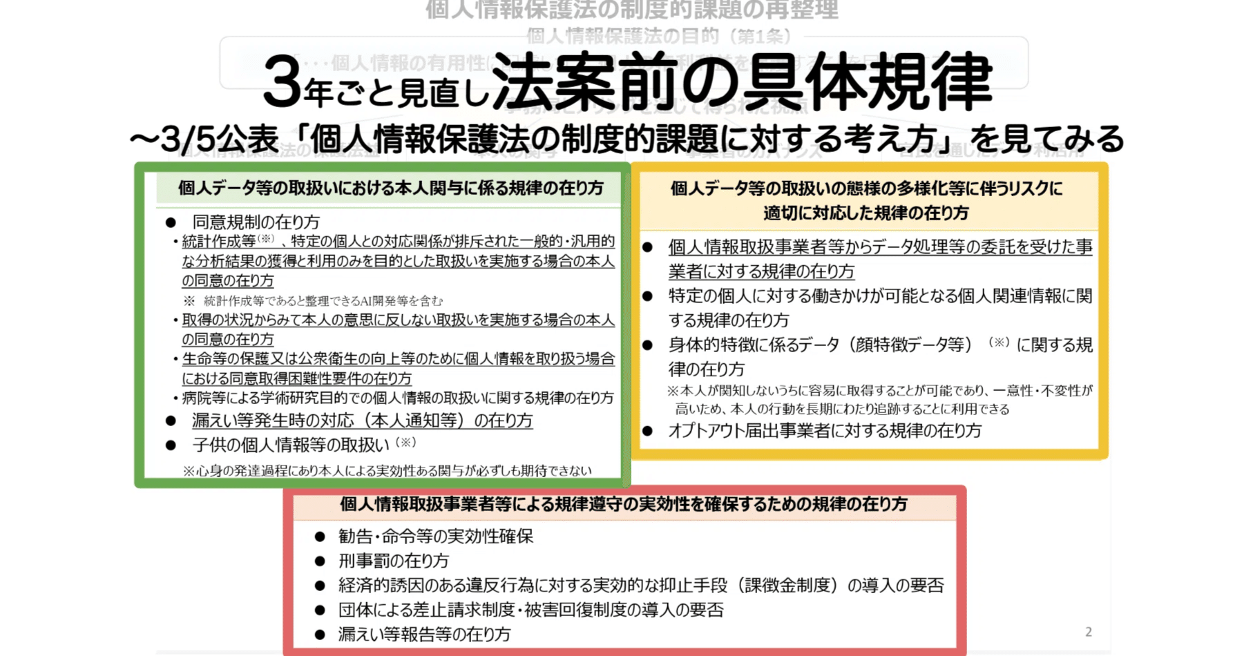 3年ごと見直し法案前の具体規律〜3/5公表「個人情報保護法の制度的課題