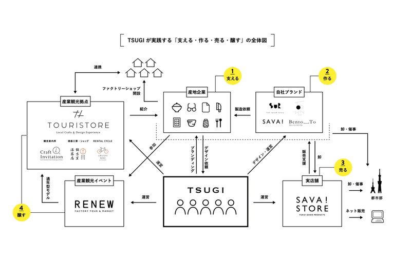 スクリーンショット 2020-01-10 9.13.25