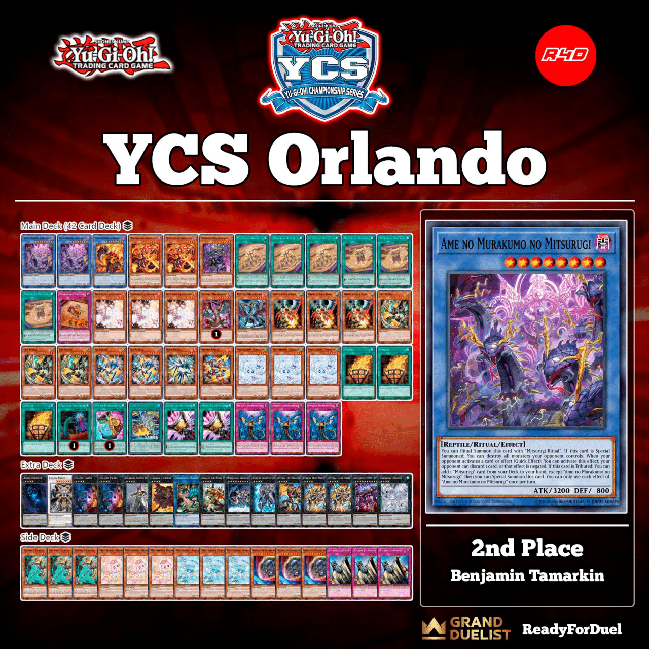 大会環境ガチ構築 ミツルギライゼオル シドニーYCS｜Kodai