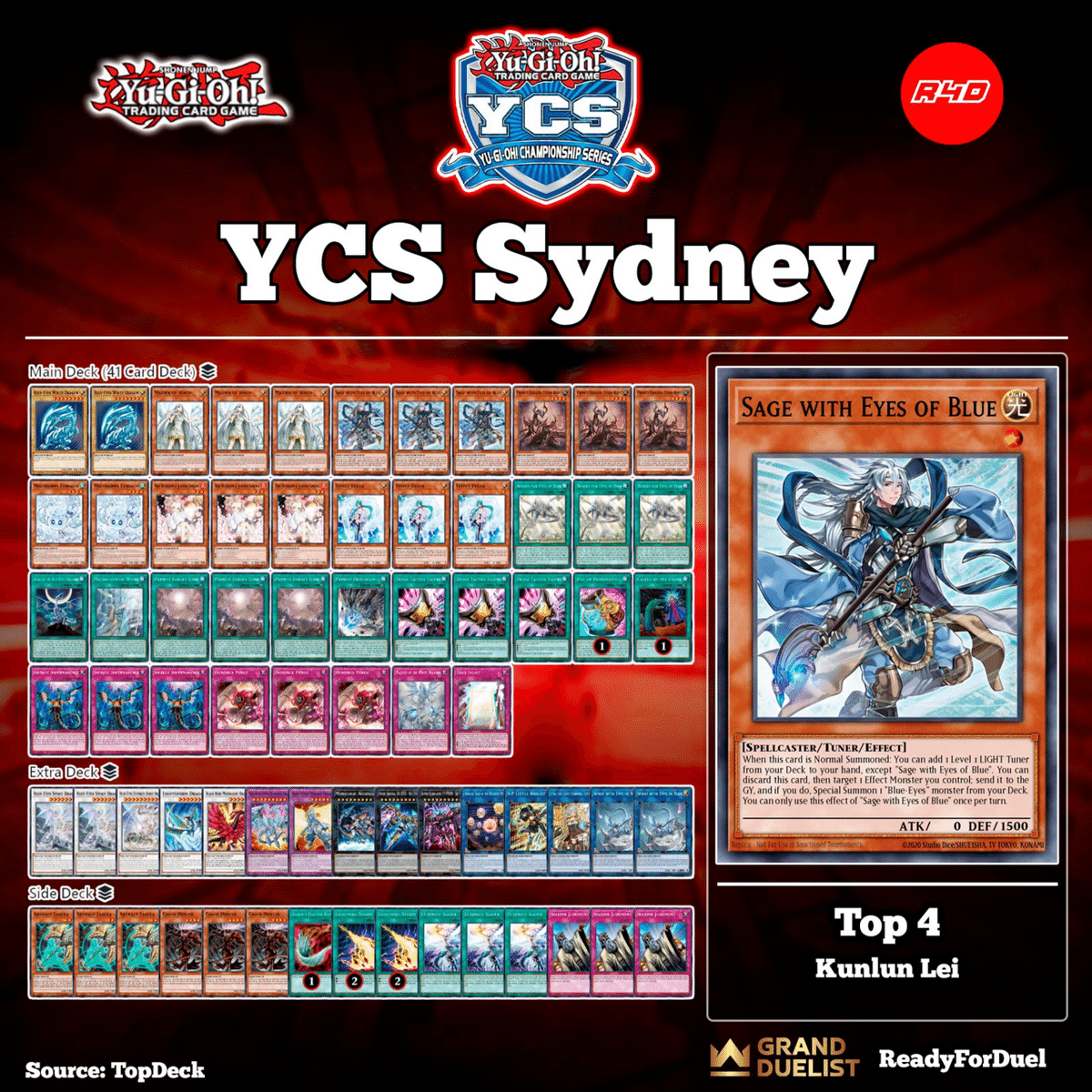 大会環境ガチ構築 ミツルギライゼオル シドニーYCS｜Kodai