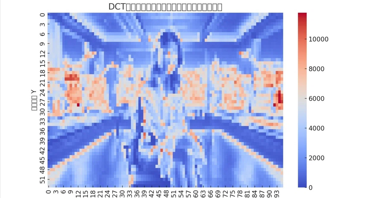 [Advanced ChatGPT Usage] Steganography Detection｜うみねこ