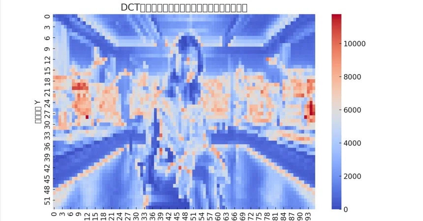 [Advanced ChatGPT Usage] Steganography Detection｜うみねこ