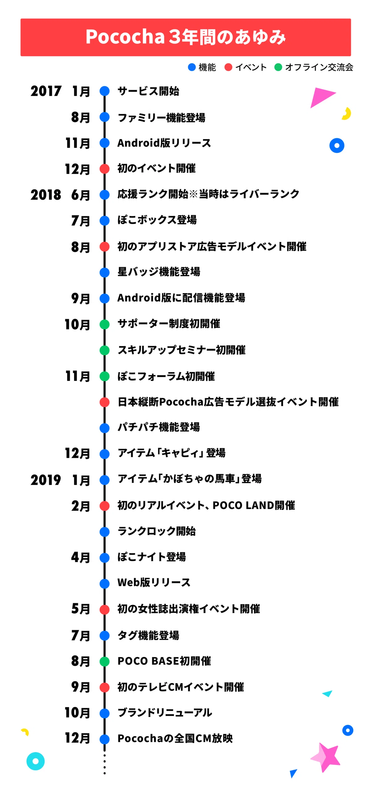 ユーザーのみなさんのおかげでここまで続けてくることができました」3 千石らすかる。、缶バッジ