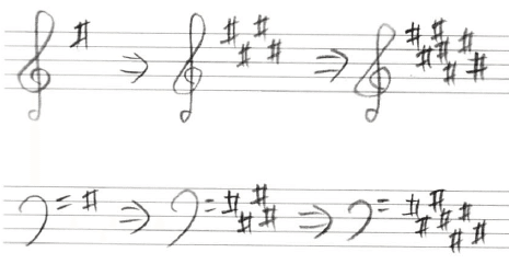 2 1 音名 同じ音でも名前がいっぱい Kazuhi Komaki Note