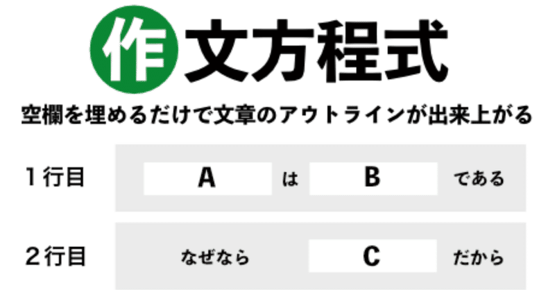 これなら筋の通った文章が書ける 目からウロコの三行公式作文術とは 高橋晋 ミライニウム ソーシャルマーケティング研究所 note