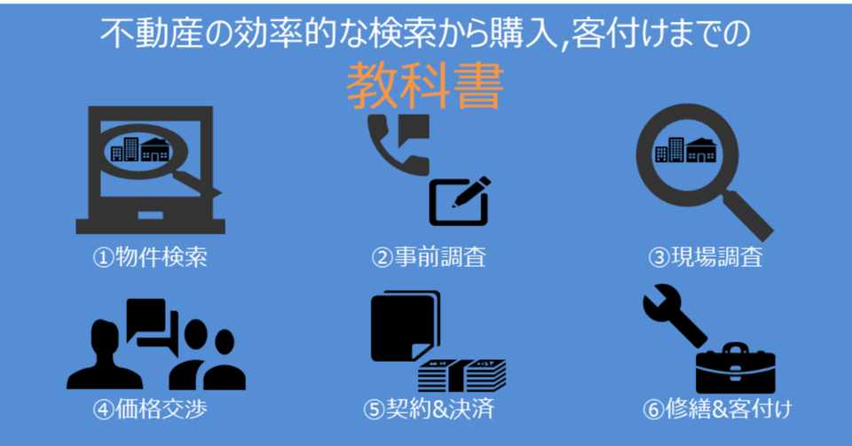 初心者 中級者向け 不動産の効率的な検索から購入 客付けまでの教科書 プラント浜口 Note