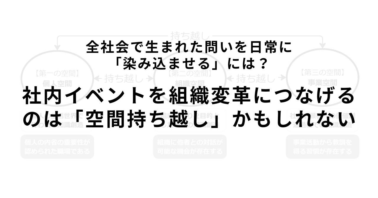 全社会で生まれた問いを日常に染み込ませるには？社内イベントを組織