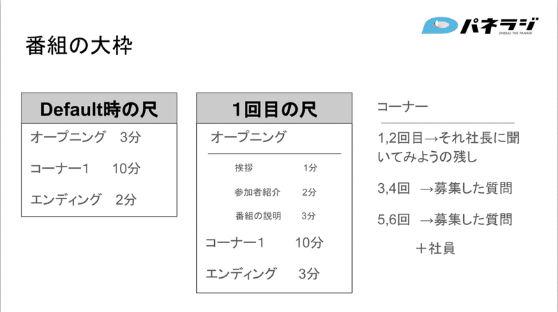 スクリーンショット 2020-01-10 14.30.23