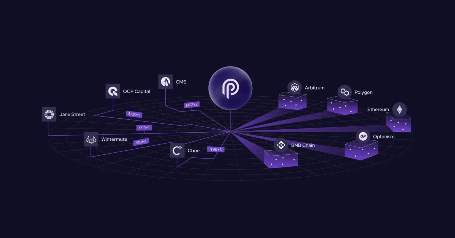 Pyth Networkとは？｜Pyth Network Japan