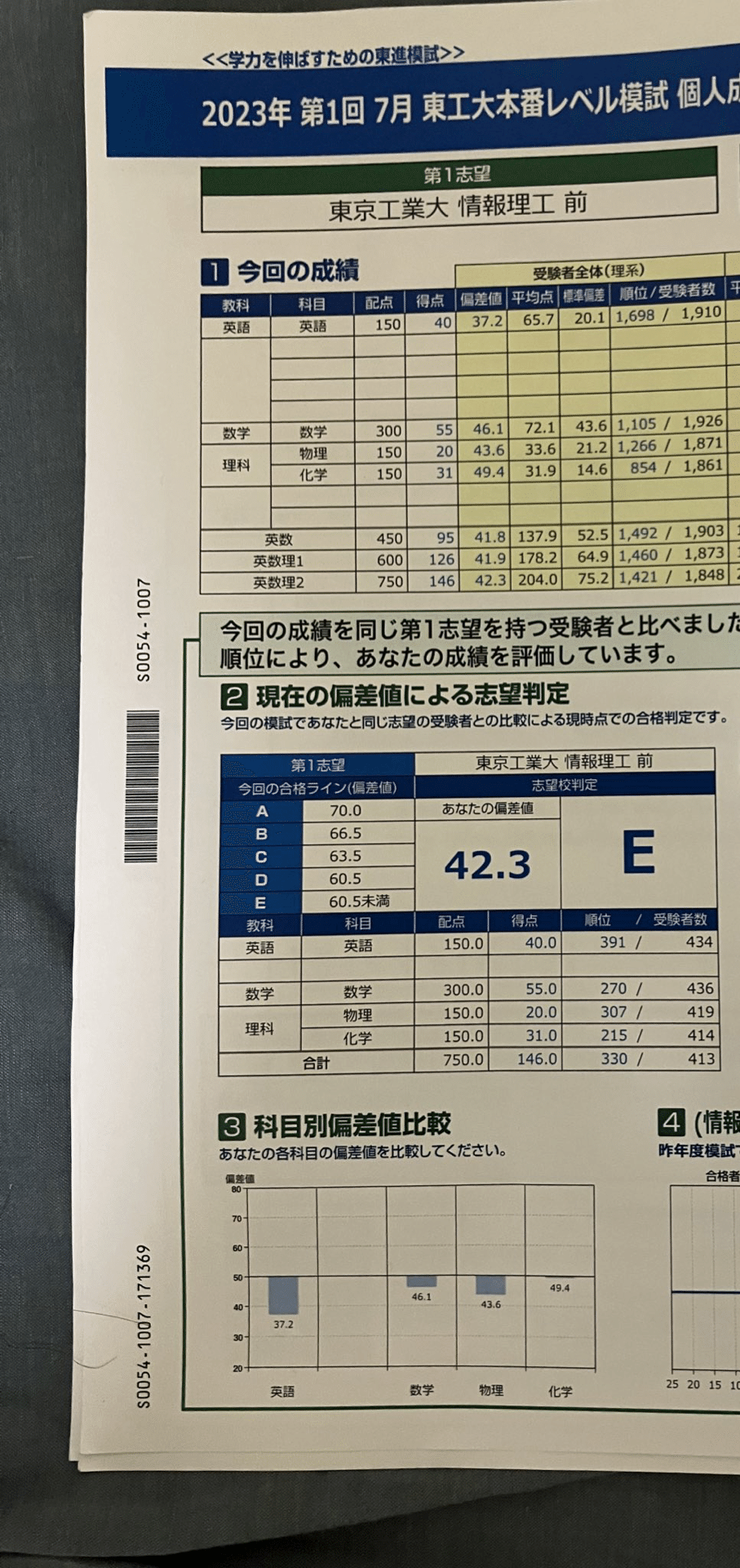 参考書レビュー | 科学大Yum@ラボ