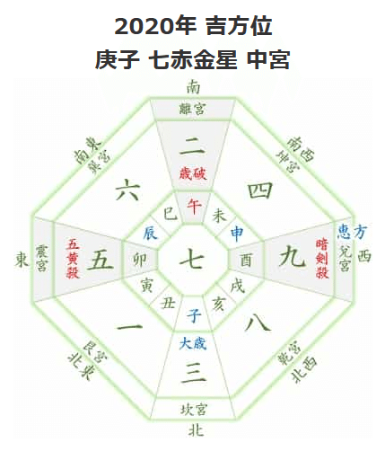 九星気学｜ひでぼー