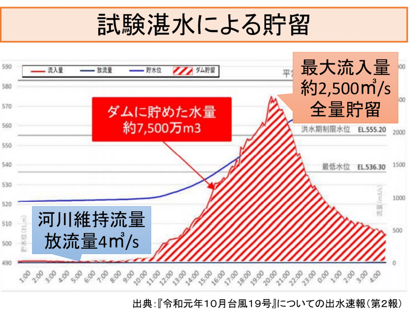 八ッ場６