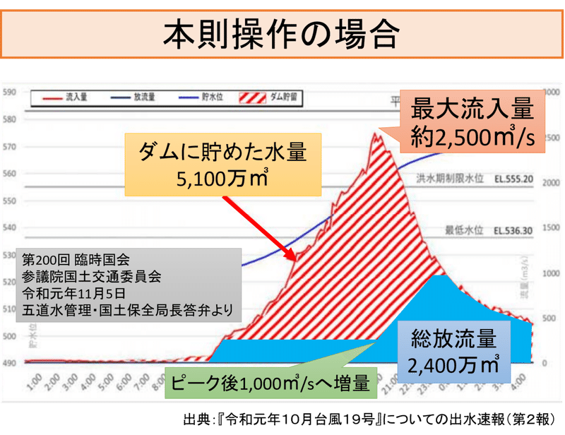 八ッ場７