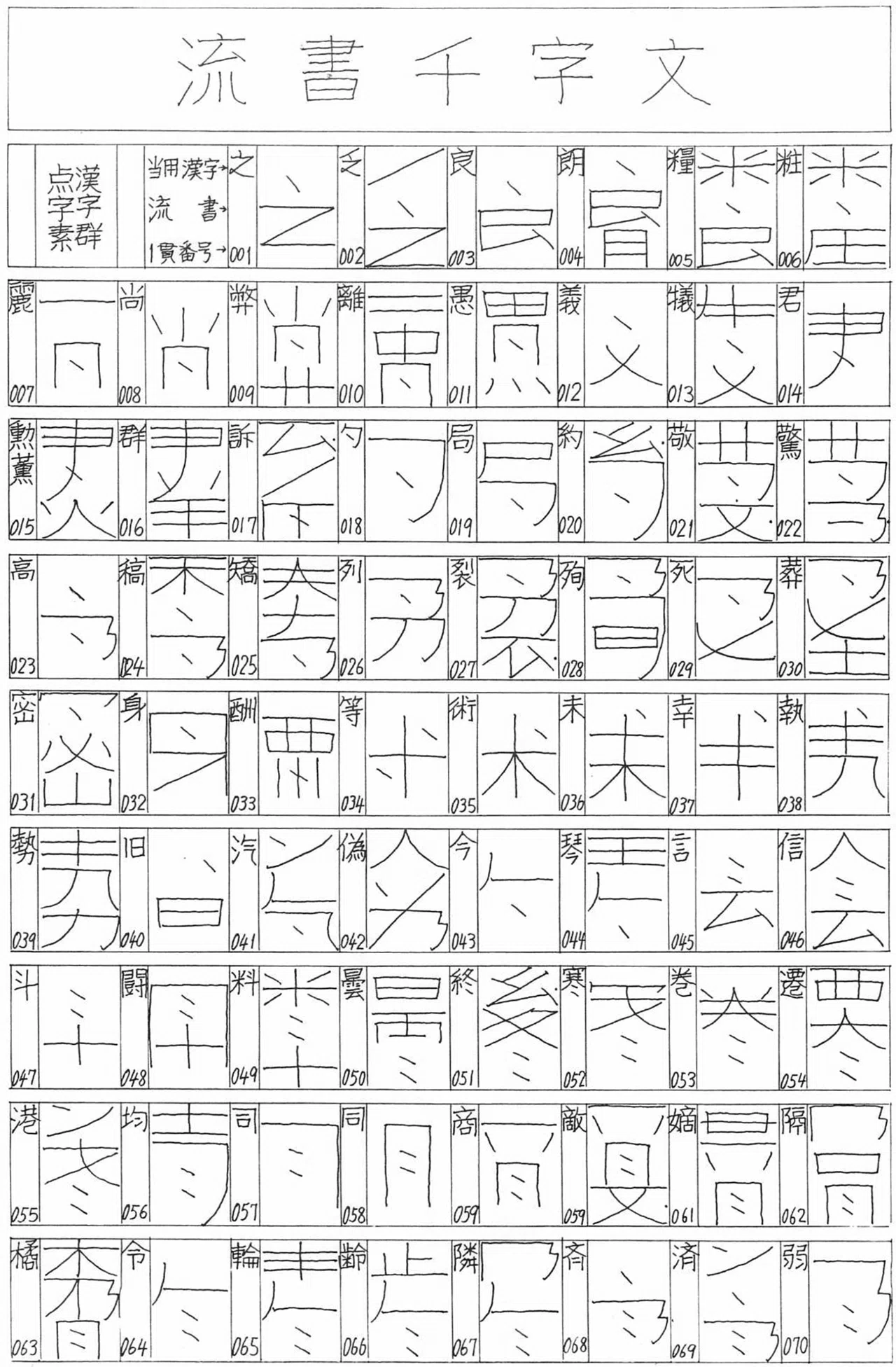 たった一人の漢字改革 - 『日本常用略字の体系』長野利平氏（1983