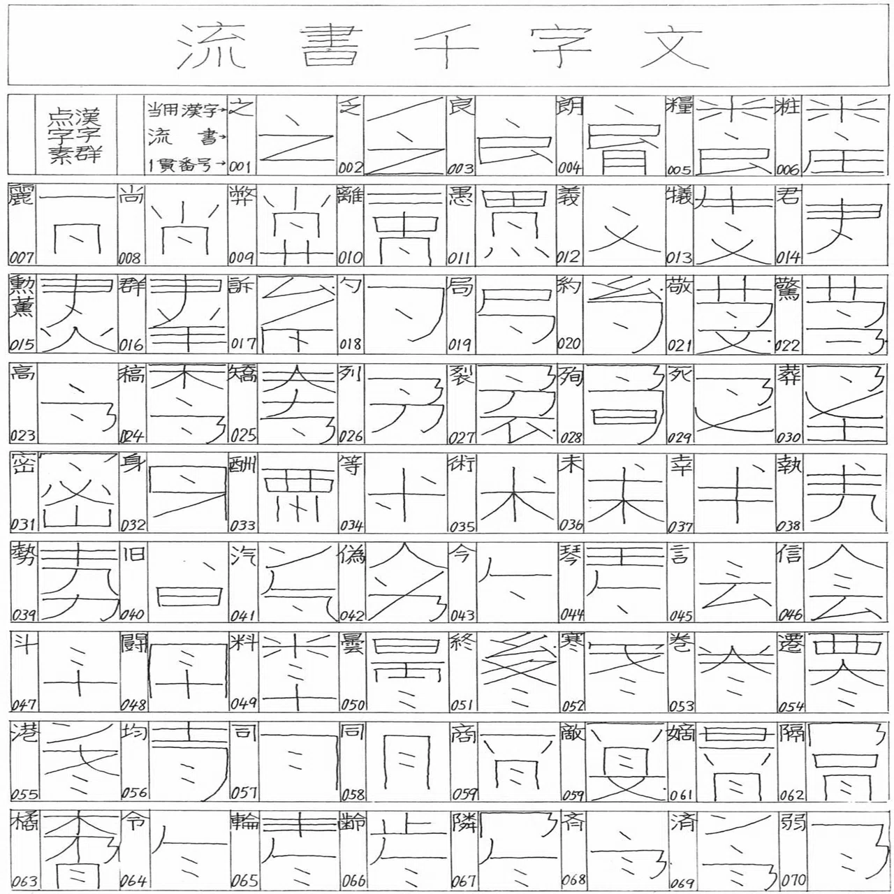 たった一人の漢字改革 - 『日本常用略字の体系』長野利平氏（1983