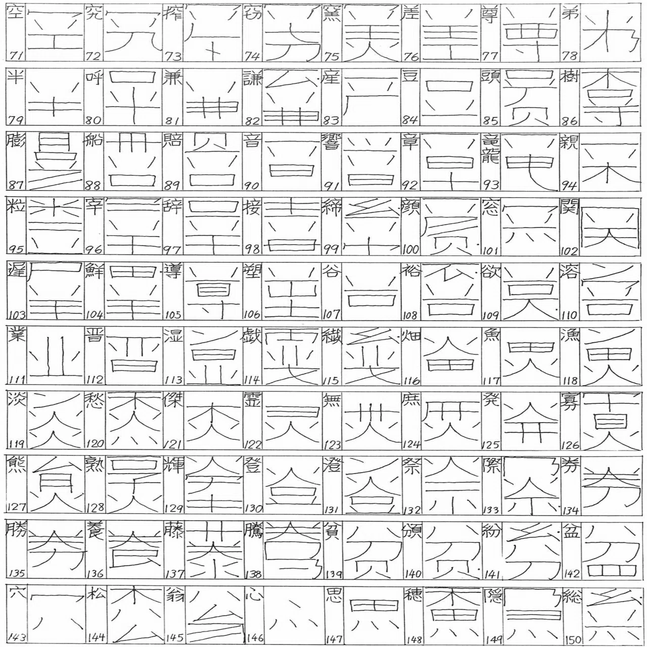たった一人の漢字改革 - 『日本常用略字の体系』長野利平氏（1983