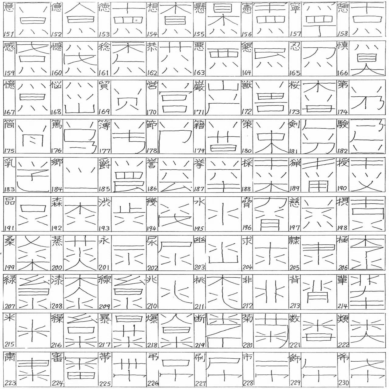 たった一人の漢字改革 - 『日本常用略字の体系』長野利平氏（1983