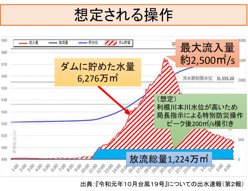 八ッ場ダム８