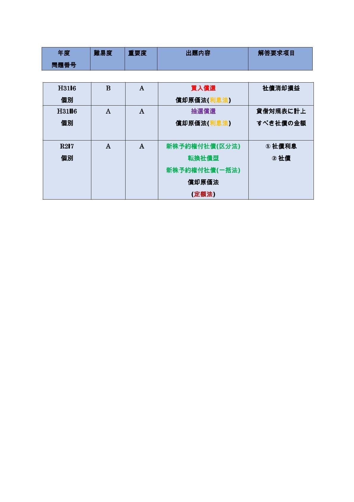 財務会計論（簿記） 社債｜日商簿記&公認会計士試験CPAndaa_school